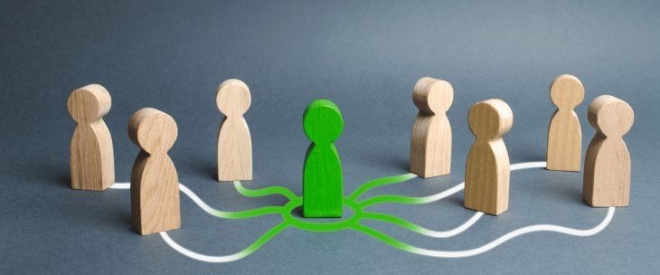 1 green wooden people shapes figure, standing in the middle of 7 brown wooden figures connected to them by lines